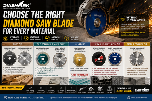 Tools Guide 2026: How to Choose Right Saw Blade for Different Material
